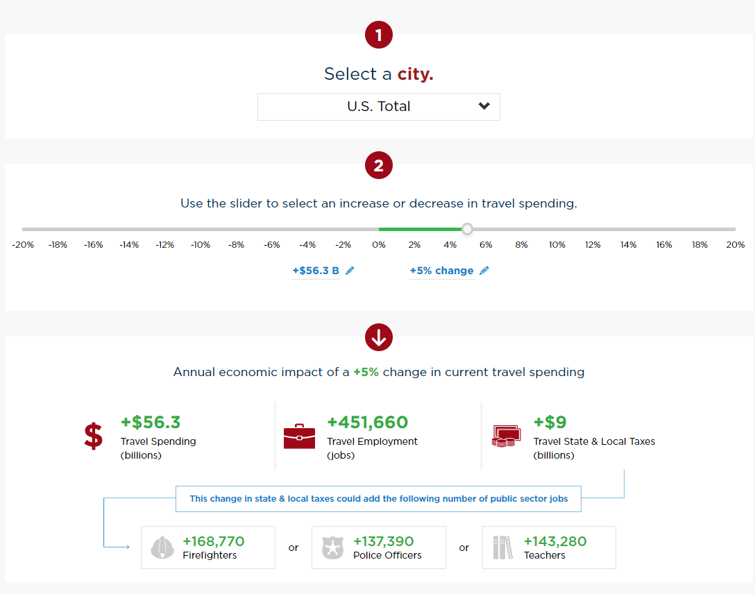 The Travel Economic Impact Calculator (TEIC)