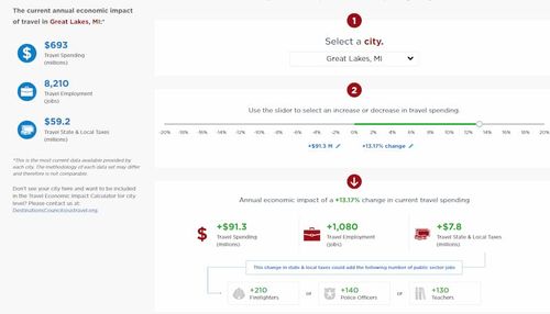 Represent The Travel Economic Impact Calculator article